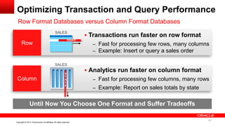 41 Copyright © 2013, Oracle and/or its affiliates. All rights reserved. Confidential – Oracle InternalCopyright © 2013, Oracle and/or its affiliates. All rights reserved.
Until Now You Choose One Format and Suffer Tradeoffs
Optimizing Transaction and Query Performance
Row Format Databases versus Column Format Databases
Row
 Transactions run faster on row format
– Fast for processing few rows, many columns
– Example: Insert or query a sales order
Column
 Analytics run faster on column format
– Fast for processing few columns, many rows
– Example: Report on sales totals by state
ORDER
SALES
SALES
S
T
A
T
E
41
 