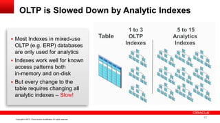 42 Copyright © 2013, Oracle and/or its affiliates. All rights reserved. Confidential – Oracle InternalCopyright © 2013, Oracle and/or its affiliates. All rights reserved.
OLTP is Slowed Down by Analytic Indexes
Table
1 to 3
OLTP
Indexes
5 to 15
Analytics
Indexes
 Most Indexes in mixed-use
OLTP (e.g. ERP) databases
are only used for analytics
 Indexes work well for known
access patterns both
in-memory and on-disk
 But every change to the
table requires changing all
analytic indexes – Slow!
42
 