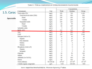 Água residual municipal
 …
30
1.5. Caracterização química e bioquímica
 