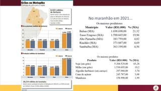 No maranhão em 2021...
 