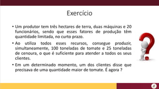 Exercício
• Um produtor tem três hectares de terra, duas máquinas e 20
funcionários, sendo que esses fatores de produção têm
quantidade limitada, no curto prazo.
• Ao utiliza todos esses recursos, consegue produzir,
simultaneamente, 100 toneladas de tomate e 25 toneladas
de cenoura, o que é suficiente para atender a todos os seus
clientes.
• Em um determinado momento, um dos clientes disse que
precisava de uma quantidade maior de tomate. É agora ?
 