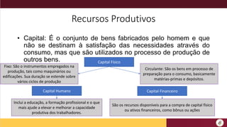 Recursos Produtivos
• Capital: É o conjunto de bens fabricados pelo homem e que
não se destinam à satisfação das necessidades através do
consumo, mas que são utilizados no processo de produção de
outros bens. Capital Físico
Capital Humano Capital Financeiro
Fixo: São o instrumentos empregados na
produção, tais como maquinários ou
edificações. Sua duração se estende sobre
vários ciclos de produção
Circulante: São os bens em processo de
preparação para o consumo, basicamente
matérias-primas e depósitos.
Inclui a educação, a formação profissional e o que
mais ajude a elevar e melhorar a capacidade
produtiva dos trabalhadores.
São os recursos disponíveis para a compra de capital físico
ou ativos financeiros, como bônus ou ações
 