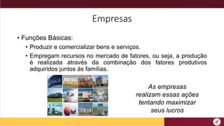 Empresas
• Funções Básicas:
• Produzir e comercializar bens e serviços.
• Empregam recursos no mercado de fatores, ou seja, a produção
é realizada através da combinação dos fatores produtivos
adquiridos juntos às famílias.
As empresas
realizam essas ações
tentando maximizar
seus lucros
 