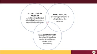 O QUE E QUANTO
PRODUZIR
(Adoção das opções que
satisfação plenamente as
necessidades coletivas)
COMO PRODUZIR
(Combinação eficiente e
eleição ótima dos
recursos)
PARA QUEM PRODUZIR
(Correta distribuição da
produção obtida com
vista a justiça
distributiva)
 