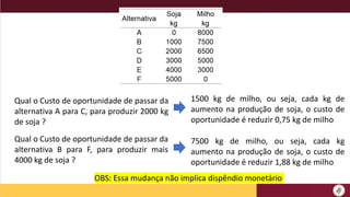 Qual o Custo de oportunidade de passar da
alternativa A para C, para produzir 2000 kg
de soja ?
1500 kg de milho, ou seja, cada kg de
aumento na produção de soja, o custo de
oportunidade é reduzir 0,75 kg de milho
Qual o Custo de oportunidade de passar da
alternativa B para F, para produzir mais
4000 kg de soja ?
7500 kg de milho, ou seja, cada kg
aumento na produção de soja, o custo de
oportunidade é reduzir 1,88 kg de milho
OBS: Essa mudança não implica dispêndio monetário
 