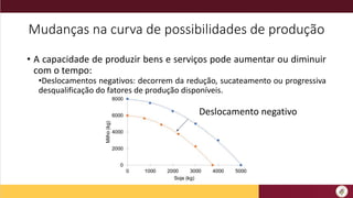 Mudanças na curva de possibilidades de produção
• A capacidade de produzir bens e serviços pode aumentar ou diminuir
com o tempo:
•Deslocamentos negativos: decorrem da redução, sucateamento ou progressiva
desqualificação do fatores de produção disponíveis.
Deslocamento negativo
 