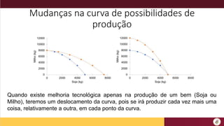 Mudanças na curva de possibilidades de
produção
Quando existe melhoria tecnológica apenas na produção de um bem (Soja ou
Milho), teremos um deslocamento da curva, pois se irá produzir cada vez mais uma
coisa, relativamente a outra, em cada ponto da curva.
 