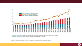 Fonte: Conab. Nota: *4º Levantamento – Safra 21/22 – janeiro/2022. Elaboração: FGV Agro. Adaptado por ABAG/RP.
 