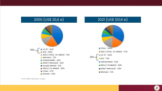 Fonte: MAPA. Elaboração: GV Agro
 