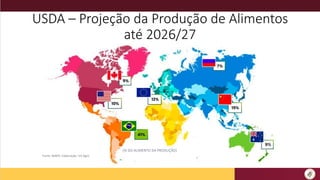 USDA – Projeção da Produção de Alimentos
até 2026/27
(% DO AUMENTO DA PRODUÇÃO)
Fonte: MAPA. Elaboração: GV Agro
 