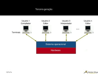 29/04/14
Terceira geração:
 