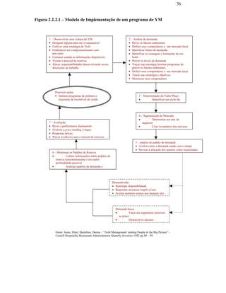 36


                                               Figura 2.2.2.1 – Modelo de Implementação de um programa de YM



                                                     1 – Desenvolver uma cultura de YM                                2 – Análise da demanda
                                                     • Designar alguém para ser o responsável                         • Rever os fatores ambientais
                                                     • Cultivar uma estratégia de Yield                               • Definir seus competidores e seu mercado local
                                                     • Estabelecer um comprometimento com                             • Identificar fontes de demanda
                                                        previsões                                                     • Identificar as vantagens e limitações de seu
                                                     • Começar usando as informações disponíveis                         hotel
                                                     • Treinar o pessoal de reservas                                  • Prever os níveis de demanda
                                                     • Alocar responsabilidades desenvolvendo novas                   • Traçar sua estratégia Instituir programas de
                                                        descrições de trabalho                                           prever os fatores ambientais
                                                                                                                      • Definir seus competidores e seu mercado local
                                                                                                                      • Traçar sua estratégia e objetivos
                                                                                                                      • Monitorar seus competidores



                                                          Possíveis ações
                                                          • Instituir programas de prêmios e                                  3 – Determinação do Valor-Preço
                                                            esquemas de incentivos de venda                                   •         Identificar seu nicho de
PUC-Rio - Certificação Digital Nº 0016116/CA




                                                                                                                              4 – Segmentação de Mercado
                                                                                                                              •          Determinar seu mix de
                                                     7 – Avaliação                                                               negócios
                                                     • Rever a performance diariamente                                        •          Criar inventários dos serviços
                                                     • Perform a price-holding critique
                                                     • Respostas táticas
                                                     • Prover feedbacks para o pessoal de reservas
                                                                                                                            5 – análise do padrão de demanda
                                                                                                                            • Avaliar como a demanda muda com o tempo
                                                                                                                            • Revisar a alocação dos quartos como requisitados
                                                       6 – Monitorar os Padrões de Reserva
                                                       •           Coletar informações sobre pedidos de
                                                          reserva consistentemente e em maior
                                                          profundidade possível
                                                       •           Analisar padrões de demanda e




                                                                                                          Demanda alta
                                                                                                          • Restringir disponibilidade
                                                                                                          • Requisitar minimum length of stay
                                                                                                          • Aceitar somente grupos que paguem alto




                                                                                                            Demanda baixa
                                                                                                            •         Focar nos segmentos sensíveis
                                                                                                              ao preço
                                                                                                            •         Desenvolver pacotes



                                                          Fonte: Jones, Peter; Hamilton, Donna – “Yield Management: putting People in the Big Picture” -
                                                          Cornell Hospitality Restaurant Administration Quaterly fevereiro 1992 pp 89 – 95.
 