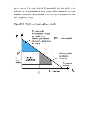 47


                                               para o sucesso é ter uma estratégia de segmentação que faça sentido e que
                                               diferencie os clientes dispostos e aptos a pagar tarifas maiores dos que estão
                                               dispostos a mudar seus comportamentos na troca por uma tarifa promocional mais
                                               baixa, impedindo leakage.


                                               Figura 2.7.1 – Receita sem Segmentação de Mercado



                                                                      Excedente do
                                                                      Consumidor = Perda
                                                P                     de receita pelos
                                                                      clientes que estariam      MC –       Custo Marginal
                                                                      dispostos a pagar mais
                                                                      do que p*
PUC-Rio - Certificação Digital Nº 0016116/CA




                                                  p*                                                   Perda de receita
                                                                                                       por clientes
                                                C–           LUCRO                                     potenciais
                                                Custo        MÁXIMO
                                                Margina
                                                l                                                            D – Curva de
                                                                                                             Demanda



                                                                             q             K - Capacidade                    Q
 