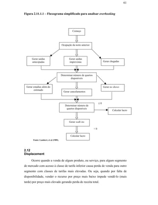 61


                                               Figura 2.11.1.1 – Fluxograma simplificado para analisar overbooking




                                                                                                 Começo




                                                                                       Ocupação da noite anterior




                                                      Gerar saídas                            Gerar saídas
                                                      antecipadas                             imprevistas                       Gerar chegadas




                                                                                       Determinar número de quartos
                                                                                               disponíveis
PUC-Rio - Certificação Digital Nº 0016116/CA




                                                 Gerar estadias além do                                                         Gerar no shows
                                                        estimado
                                                                                         Gerar cancelamentos



                                                                                                                           ≤0
                                                                                          Determinar número de
                                                                                           quartos disponíveis
                                                                                                                                        Calcular lucro



                                                                                              Gerar walk ins

                                                                                                                      >0

                                                                                               Calcular lucro
                                                       Fonte: Lambert, et al (1989).




                                               2.12
                                               Displacement

                                                     Ocorre quando a venda de algum produto, ou serviço, para algum segmento
                                               de mercado com acesso à classe de tarifa inferior causa perda de venda para outro
                                               segmento com classes de tarifas mais elevadas. Ou seja, quando por falta de
                                               disponibilidade, vender o recurso por preço mais baixo impede vendê-lo (mais
                                               tarde) por preço mais elevado gerando perda de receita total.
 