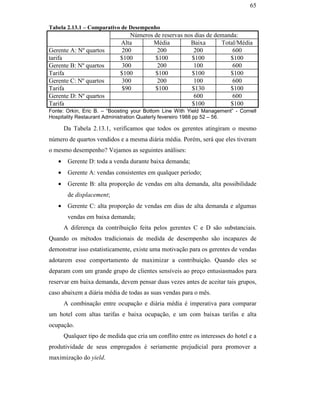 65


                                               Tabela 2.13.1 – Comparativo de Desempenho
                                                                                Números de reservas nos dias de demanda:
                                                                            Alta       Média          Baixa       Total/Média
                                               Gerente A: Nº quartos         200         200            200           600
                                               tarifa                       $100        $100           $100          $100
                                               Gerente B: Nº quartos         300         200            100           600
                                               Tarifa                       $100        $100           $100          $100
                                               Gerente C: Nº quartos         300         200            100           600
                                               Tarifa                        $90        $100           $130          $100
                                               Gerente D: Nº quartos                                    600           600
                                               Tarifa                                                  $100          $100
                                               Fonte: Orkin, Eric B. – “Boosting your Bottom Line With Yield Management” - Cornell
                                               Hospitality Restaurant Administration Quaterly fevereiro 1988 pp 52 – 56.

                                                      Da Tabela 2.13.1, verificamos que todos os gerentes atingiram o mesmo
                                               número de quartos vendidos e a mesma diária média. Porém, será que eles tiveram
                                               o mesmo desempenho? Vejamos as seguintes análises:
                                                  •    Gerente D: toda a venda durante baixa demanda;
PUC-Rio - Certificação Digital Nº 0016116/CA




                                                  •    Gerente A: vendas consistentes em qualquer período;
                                                  •    Gerente B: alta proporção de vendas em alta demanda, alta possibilidade
                                                       de displacement;
                                                  •    Gerente C: alta proporção de vendas em dias de alta demanda e algumas
                                                       vendas em baixa demanda;
                                                      A diferença da contribuição feita pelos gerentes C e D são substanciais.
                                               Quando os métodos tradicionais de medida de desempenho são incapazes de
                                               demonstrar isso estatisticamente, existe uma motivação para os gerentes de vendas
                                               adotarem esse comportamento de maximizar a contribuição. Quando eles se
                                               deparam com um grande grupo de clientes sensíveis ao preço entusiasmados para
                                               reservar em baixa demanda, devem pensar duas vezes antes de aceitar tais grupos,
                                               caso abaixem a diária média de todas as suas vendas para o mês.
                                                      A combinação entre ocupação e diária média é imperativa para comparar
                                               um hotel com altas tarifas e baixa ocupação, e um com baixas tarifas e alta
                                               ocupação.
                                                      Qualquer tipo de medida que cria um conflito entre os interesses do hotel e a
                                               produtividade de seus empregados é seriamente prejudicial para promover a
                                               maximização do yield.
 