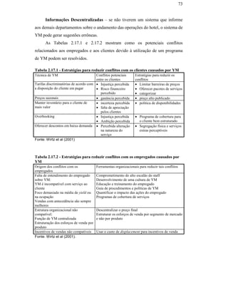 73


                                                     Informações Descentralizadas – se não tiverem um sistema que informe
                                               aos demais departamentos sobre o andamento das operações do hotel, o sistema de
                                               YM pode gerar sugestões errôneas.
                                                     As Tabelas 2.17.1 e 2.17.2 mostram como os potenciais conflitos
                                               relacionados aos empregados e aos clientes devido à utilização de um programa
                                               de YM podem ser resolvidos.

                                               Tabela 2.17.1 - Estratégias para reduzir conflitos com os clientes causados por YM
                                               Técnica de YM                          Conflitos potenciais        Estratégias para reduzir os
                                                                                      entre os clientes           conflitos
                                               Tarifas discriminatórias de acordo com • Injustiça percebida       • Limitar barreiras de preços
                                               a disposição do cliente em pagar       • Risco financeiro          • Oferecer pacotes de serviços
                                                                                         percebido                • categorizar
                                               Preços sazonais                        • ganância percebida        • preço alto publicado
                                               Manter inventário para o cliente de    • incerteza percebida       • política de disponibilidades
                                               mais valor                             • falta de apreciação
                                                                                         pelos clientes
PUC-Rio - Certificação Digital Nº 0016116/CA




                                               Overbooking                            • Injustiça percebida       • Programa de cobertura para
                                                                                      • Ambição percebida           o cliente bem estruturado
                                               Oferecer descontos em baixa demanda • Percebida alteração          • Segregação física e serviços
                                                                                         na natureza do             extras perceptíveis
                                                                                         serviço
                                               Fonte: Wirtz et al (2001)



                                               Tabela 2.17.2 - Estratégias para reduzir conflitos com os empregados causados por
                                               YM
                                               Origem dos conflitos com os              Ferramentas organizacionais para reduzir tais conflitos
                                               empregados
                                               Falta de entendimento do empregado       Comprometimento do alto escalão do staff
                                               sobre YM:                                Desenvolvimento de uma cultura de YM
                                               YM é incompatível com serviço ao         Educação e treinamento do empregado
                                               cliente                                  Guia de procedimentos e políticas de YM
                                               Foco demasiado na média de yield ou      Quantificar o impacto das ações do empregado
                                               na ocupação                              Programas de cobertura de serviços
                                               Vendas com antecedência são sempre
                                               melhores
                                               Estrutura organizacional não             Descentralizar o preço final
                                               compatível:                              Estruturar os esforços de venda por segmento de mercado
                                               Função de YM centralizada                e não por produto
                                               Estruturação dos esforços de venda por
                                               produto
                                               Incentivos de vendas não compatíveis     Usar o custo de displacement para incentivos de venda
                                               Fonte: Wirtz et al (2001).
 