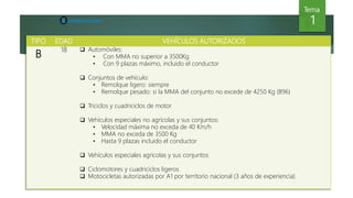 Tema
1
TIPO EDAD VEHÍCULOS AUTORIZADOS
B
18  Automóviles:
• Con MMA no superior a 3500Kg
• Con 9 plazas máximo, incluido el conductor
 Conjuntos de vehículo:
• Remolque ligero: siempre
• Remolque pesado: si la MMA del conjunto no excede de 4250 Kg (B96)
 Triciclos y cuadriciclos de motor
 Vehículos especiales no agrícolas y sus conjuntos:
• Velocidad máxima no exceda de 40 Km/h
• MMA no exceda de 3500 Kg
• Hasta 9 plazas incluido el conductor
 Vehículos especiales agrícolas y sus conjuntos
 Ciclomotores y cuadriciclos ligeros
 Motocicletas autorizadas por A1 por territorio nacional (3 años de experiencia)
 