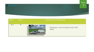 TIPO EDAD VEHICULOS AUTORIZADOS
B+E 18
Remolque o semirremolque hasta 3500
MMA
Tema
1
 