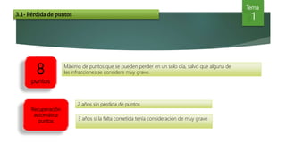 Tema
13.1- Pérdida de puntos
8
puntos
Máximo de puntos que se pueden perder en un solo día, salvo que alguna de
las infracciones se considere muy grave.
Recuperación
automática
puntos
2 años sin pérdida de puntos
3 años si la falta cometida tenía consideración de muy grave
 