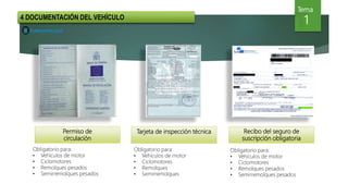 Tema
14 DOCUMENTACIÓN DEL VEHÍCULO
Permiso de
circulación
Tarjeta de inspección técnica Recibo del seguro de
suscripción obligatoria
Obligatorio para:
• Vehículos de motor
• Ciclomotores
• Remolques pesados
• Semirremolques pesados
Obligatorio para:
• Vehículos de motor
• Ciclomotores
• Remolques
• Semirremolques
Obligatorio para:
• Vehículos de motor
• Ciclomotores
• Remolques pesados
• Semirremolques pesados
 