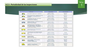14.2.1– Periodicidad de las inspecciones
Tema
 