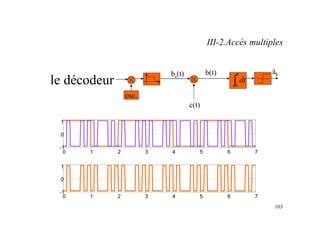 103
le décodeur
0 1 2 3 4 5 6 7
-1
0
1
0 1 2 3 4 5 6 7
-1
0
1
b(t)
c(t)
bs(t)
osc.
âk
∫
T
dt
0
III-2.Accès multiples
 