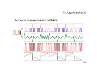 104
Recherche du maximum de corrélation
III-2.Accès multiples
 