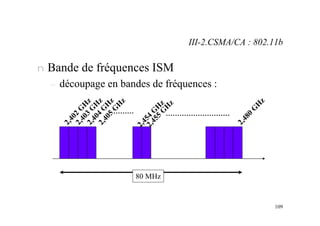 109
n Bande de fréquences ISM
– découpage en bandes de fréquences :
2
,
4
0
2
G
H
z
2
,
4
0
3
G
H
z
2
,
4
0
4
G
H
z
2
,
4
0
5
G
H
z
2
,
4
5
4
G
H
z
2
,
4
5
5
G
H
z
2
,
4
8
0
G
H
z
80 MHz
III-2.CSMA/CA : 802.11b
 