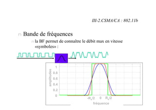 110
n Bande de fréquences
n la BF permet de connaître le débit max en vitesse
«symboles» :
-Rs/2 0 Rs/2
0
0.2
0.4
0.6
0.8
1
fréquence
amplitudes
III-2.CSMA/CA : 802.11b
 