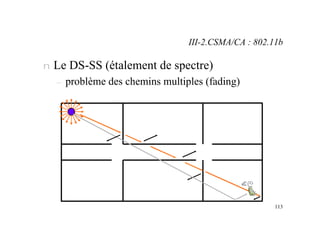 113
n Le DS-SS (étalement de spectre)
– problème des chemins multiples (fading)
III-2.CSMA/CA : 802.11b
 