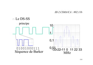 114
n Le DS-SS
– principe
-33-22-11 0 11 22 33
0,01
0,1
1
10
01001000111
Séquence de Barker MHz
III-2.CSMA/CA : 802.11b
 