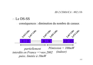 115
n Le DS-SS
– conséquences : diminution du nombre de canaux
2
,
4
7
2
G
H
z
13
12
2
,
4
6
7
G
H
z
9
8
2
,
4
5
2
G
H
z
2
,
4
4
7
G
H
z
2
1
2
,
4
1
7
G
H
z
2
,
4
1
2
G
H
z
partiellement
interdits en France =>nov.2002
puiss. limitée à 10mW
Pémission = 100mW
(indoor)
III-2.CSMA/CA : 802.11b
 