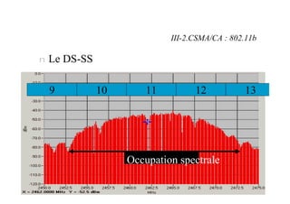 116
n Le DS-SS
13
12
9 11
10
Occupation spectrale
III-2.CSMA/CA : 802.11b
 