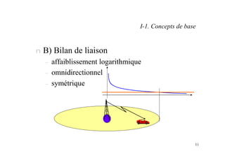 11
I-1. Concepts de base
n B) Bilan de liaison
– affaiblissement logarithmique
– omnidirectionnel
– symétrique
 