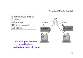 122
1 point d'accès muni de
2 cartes :
même canal
Débit réel mesuré :
3,5 Mbit/s
AP
Carte
B
Carte
A
Réseau
2
Canal
10
Réseau
1
Canal
10
Ce n’est plus le même
canal logique,
mais même canal physique
III-2.CSMA/CA : 802.11b
 