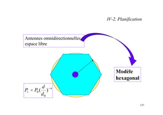 137
Antennes omnidirectionnelles,
espace libre
Modèle
hexagonal
n
r
d
d
P
P −
= )
(
0
0
IV-2. Planification
 