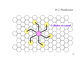 142
Cellules co-canal
IV-2. Planification
 