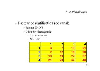 144
n Facteur de réutilisation (de canal)
n Facteur Q=D/R
n Géométrie hexagonale
– 6 cellules co-canal
– N=i2+ij+j2
1 2 3 4
1 3 7 13 21
2 7 12 19 28
3 13 19 27 37
4 21 28 37 48
IV-2. Planification
 