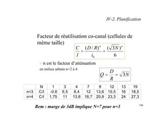 146
– Facteur de réutilisation co-canal (cellules de
même taille)
n n est le facteur d’atténuation
en milieu urbain n=2 à 4
6
)
3
(
)
/
(
0
n
n
N
i
R
D
I
C
=
=
N 1 3 4 7 9 12 13 19
n=3 C/I -0.6 6,5 8,4 12 13,6 15,5 16 18,5
n=4 C/I 1,75 11 13,8 18,7 20,8 23,3 24 27,3
Rem : marge de 3dB implique N=7 pour n=3
N
R
D
Q 3
=
=
IV-2. Planification
 