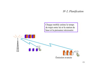 151
Chaque mobile estime le temps
de trajet entre lui et la station de
base et la puissance nécessaire
Émission avancée
IV-2. Planification
 