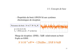 15
n Propriétés du bruit AWGN lié aux systèmes
électroniques de réception
Puissance du bruit : N=κ.T°.W=N0.W
Marge de réception (SNR) : XdB relativement au bruit
Exple en GSM :
κ=1.38.10-23 J/K
Tk = 290 K (en réf. , T° en Kelvin)
dB
SNR
dBm
nW
N 9
;
120
10 6
≥
−
≈
≥ −
I-1. Concepts de base
 