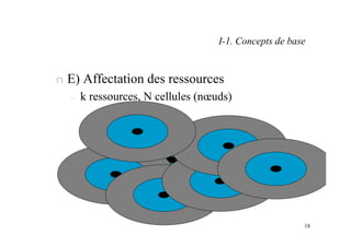 18
I-1. Concepts de base
n E) Affectation des ressources
– k ressources, N cellules (nœuds)
 
