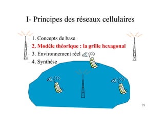 21
– 1. Concepts de base
– 2. Modèle théorique : la grille hexagonal
– 3. Environnement réel
– 4. Synthèse
I- Principes des réseaux cellulaires
 