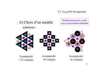 23
I-2. La grille hexagonale
n A) Choix d’un modèle
– solutions :
3-connexité
>12 voisines
4-connexité
>8 voisines
6-connexité
>6 voisines
Positionnement de cercles
avec recouvrement minimal
 