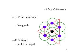 24
I-2. La grille hexagonale
n B) Zone de service
– hexagonale
n définition :
– le plus fort signal
 
