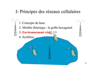 26
– 1. Concepts de base
– 2. Modèle théorique : la grille hexagonal
– 3. Environnement réel
– 4. Synthèse
I- Principes des réseaux cellulaires
 