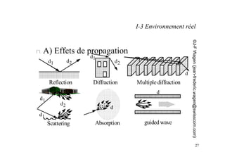 27
d1
d
d
Reflection Diffraction
Scattering Absorption guided wave
Multiple diffraction
d
d2
d1
d2
d2
d1
d1
©J-F
Wagen
(jean-frederic.wagen@swisscom.com)
I-3 Environnement réel
n A) Effets de propagation
 
