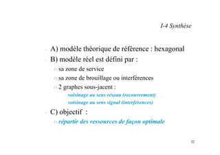 32
– A) modèle théorique de référence : hexagonal
– B) modèle réel est défini par :
n sa zone de service
n sa zone de brouillage ou interférences
n 2 graphes sous-jacent :
– voisinage au sens réseau (recouvrement)
– voisinage au sens signal (interférences)
– C) objectif :
n répartir des ressources de façon optimale
I-4 Synthèse
 