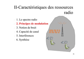 36
– 1. Le spectre radio
– 2. Principes de modulation
– 3. Notion de bruit
– 4. Capacité de canal
– 5. Interférences
– 6. Synthèse
II-Caractéristiques des ressources
radio
 