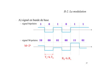 37
– A) signal en bande de base
n signal bipolaire
n signal M-polaire
II-2. La modulation
1 0 1 0 1 1
10 00 01 00 11 01
Ts=k.Tb
M=2k
Rb=k.Rs
 